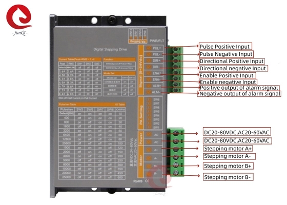 جونکی 24V ~ 80VDC Current2.0A ~ 8.4A Digital Stepping Dive برای 4 ساعت6موتور مرحله ای دو فاز 8 سیم