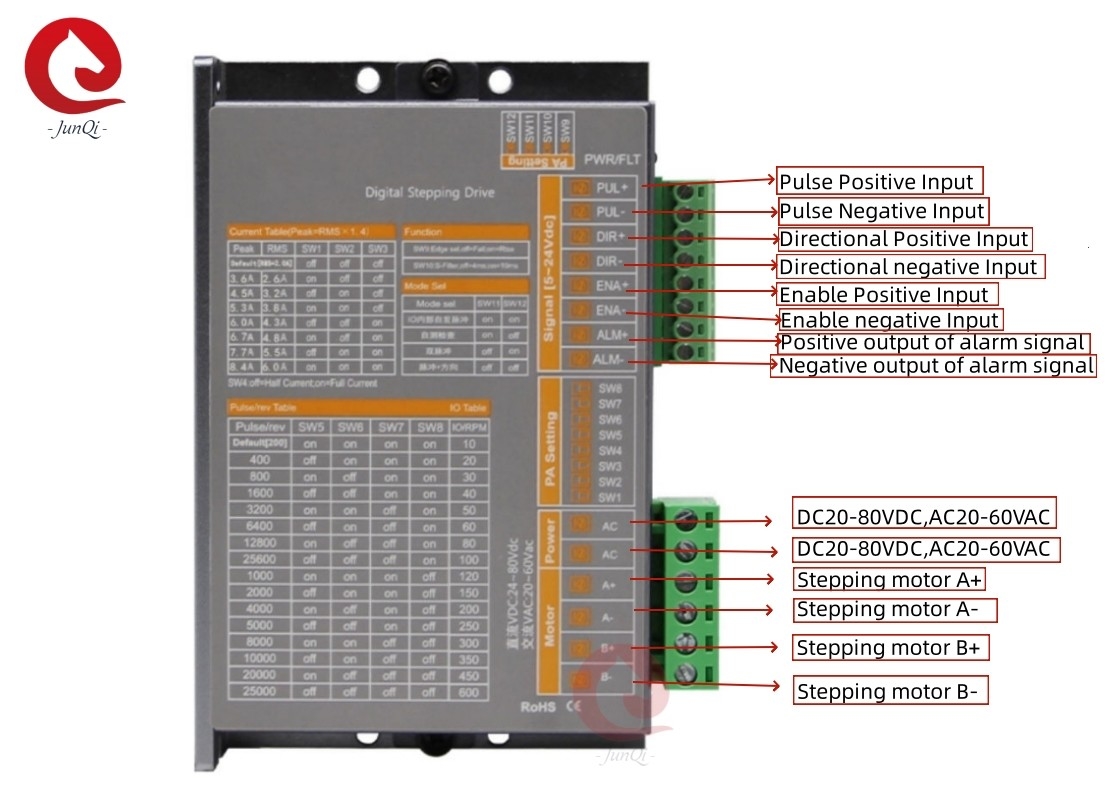 جونکی 24V ~ 80VDC Current2.0A ~ 8.4A Digital Stepping Dive برای 4 ساعت6موتور مرحله ای دو فاز 8 سیم